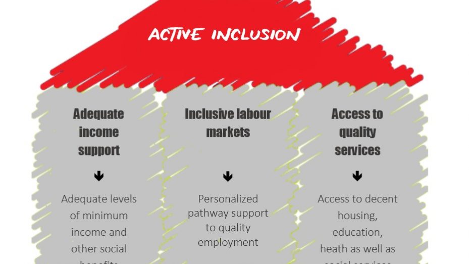2014-10-Arguments-to-support-Active-Inclusion-IMAGE 2014-10-Arguments-to-support-Active-Inclusion-IMAGE